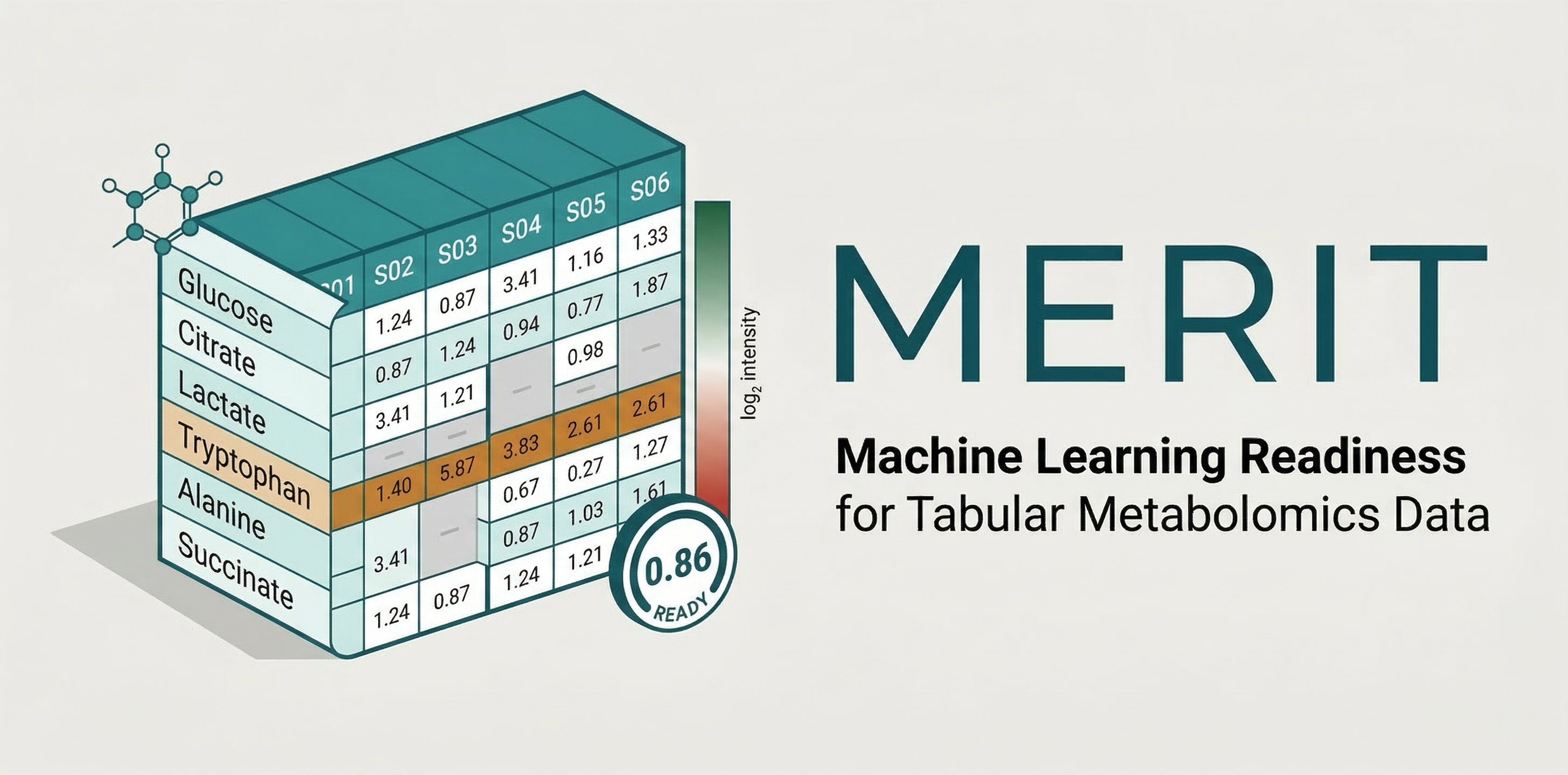 MERIT-ML logo